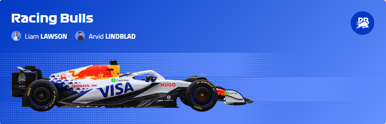 Racing Bulls F1